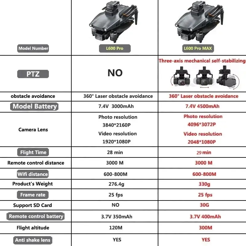 L600 PRO MAX GPS Drone Profess - Drone Multispectral review and price